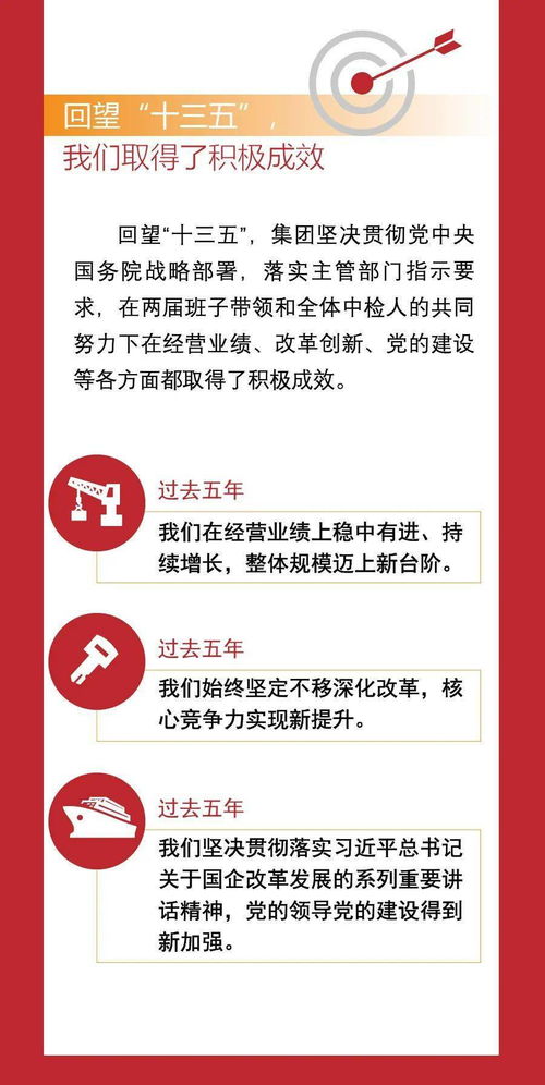 圖解丨中檢集團2021年工作會議